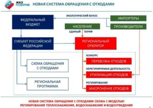 Федеральная схема обращения с отходами личный кабинет