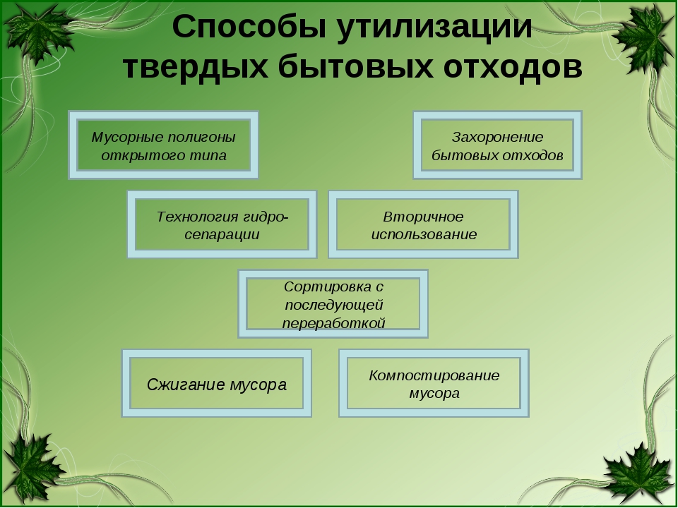 Утилизация бытовых отходов картинки